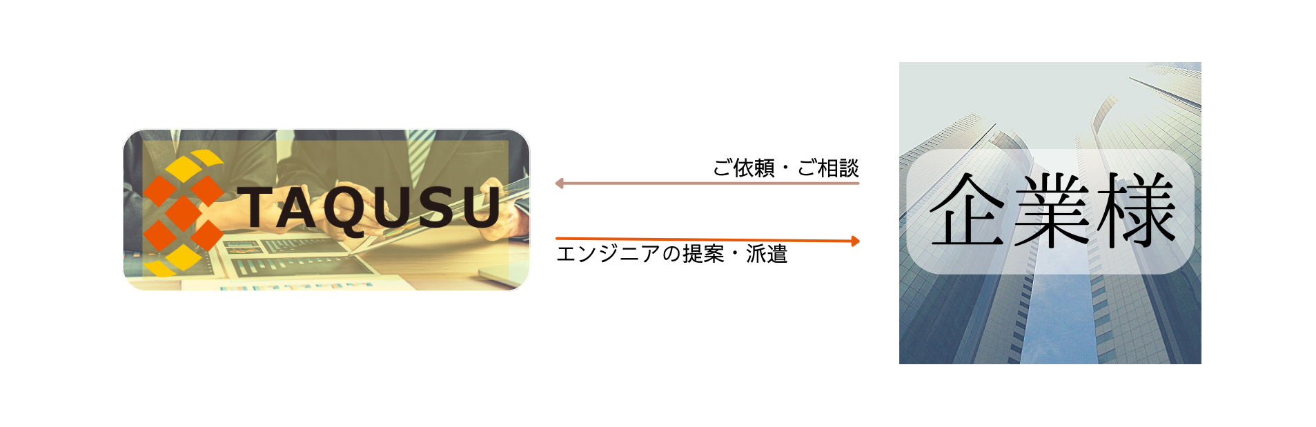 システムエンジニアリングサービスの仕組み